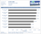 Sandra 2009: DDR3 im Vorteil
