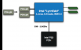 Blockdiagram des Lynnfield alias Core i5: Die Northbridge sitzt komplett in der CPU, Grafikkarten und Speicher werden nicht mehr über den Chipsatz angesteuert.