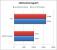Core i5 gegen Core i7: CPU-Test und Benchmarks [it168.com] (16)