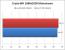 Core i5 gegen Core i7: CPU-Test und Benchmarks [it168.com] (18)
