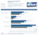 Evga Geforce GTX 285 FTW Performance-Brief