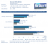 Performance-Brief: Geforce GTX 285