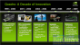 Entwicklung: Nvidia Quadro in den letzten zehn Jahren