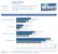 Performance-Brief: Radeon HD 4890