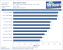 Athlon II X2 250 und Phenom II X2 550 BE: Race Driver: Grid