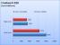 Core i3 vs. Core 2 Duo E8400: Cinebench R10