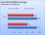 Core i3 vs. Core 2 Duo E8400: 3D Mark Vantage