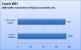 Core i3 vs. Core 2 Duo E8400: Crysis Warhead