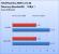 Core i3 vs. Core 2 Duo E8400: Speicherdurchsatz (Sandra)