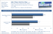 Grafikkarten Benchmark Evga GTX 285 FTW vs Sapphire HD 4890 Atomic Call of Duty World at War 1680x1050 4xAA