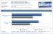 Grafikkarten Benchmark Evga GTX 285 FTW vs Sapphire HD 4890 Atomic Call of Duty World at War 1280x1024 8xAA