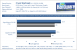 Grafikkarten Benchmark Evga GTX 285 FTW vs Sapphire HD 4890 Atomic Crysis Warhead 1680x1050 4xAA