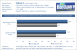Grafikkarten Benchmark Evga GTX 285 FTW vs Sapphire HD 4890 Atomic Fallout 3 HD Pack 1280x1024 4xAA