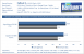 Grafikkarten Benchmark Evga GTX 285 FTW vs Sapphire HD 4890 Atomic Fallout 3 HD Pack 1680x1050 4xAA