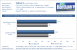 Grafikkarten Benchmark Evga GTX 285 FTW vs Sapphire HD 4890 Atomic Fallout 3 HD Pack 1920x1200 4xAA