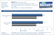 Grafikkarten Benchmark Evga GTX 285 FTW vs Sapphire HD 4890 Atomic Fallout 3 HD Pack 1280x1024 8xAA