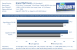 Grafikkarten Benchmark Evga GTX 285 FTW vs Sapphire HD 4890 Atomic GTA IV 1280x1024 1xMSAA
