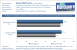 Grafikkarten Benchmark Evga GTX 285 FTW vs Sapphire HD 4890 Atomic GTA IV 1680x1050 1xMSAA