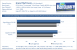 Grafikkarten Benchmark Evga GTX 285 FTW vs Sapphire HD 4890 Atomic GTA IV 1920x1200 1xMSAA