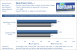 Grafikkarten Benchmark Evga GTX 285 FTW vs Sapphire HD 4890 Atomic Race Driver Grid 1920x1200 4xAA