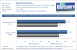 Grafikkarten Benchmark Evga GTX 285 FTW vs Sapphire HD 4890 Atomic Race Driver Grid 1280x1024 8xAA