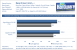 Grafikkarten Benchmark Evga GTX 285 FTW vs Sapphire HD 4890 Atomic Race Driver Grid 1680x1050 8xAA