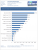 Benchmarks