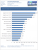 Benchmarks