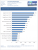 Benchmarks