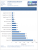 Benchmarks