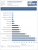 Benchmarks