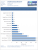 Benchmarks