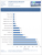 Benchmarks