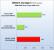 GT 220 im Benchmark-Test (8)