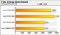 Intels Core i7 870 im Härtetest (12)