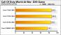 Intels Core i7 870 im Härtetest (13)