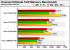Intels Core i7 870 im Härtetest (15)
