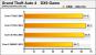 Intels Core i7 870 im Härtetest (16)
