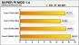 Intels Core i7 870 im Härtetest (22)