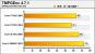 Intels Core i7 870 im Härtetest (1)