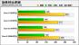 Intels Core i7 870 im Härtetest (2)