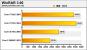 Intels Core i7 870 im Härtetest (3)