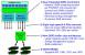IBM Power7 Speichercontroller