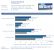 Geforce GTX 285/1G (Standard) Benchmarks