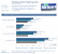 MSI Geforce GTX 275 Lightning Benchmarks
