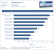 Phenom II X4 965 Black Edition - Cinebench