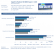 Sapphire Radoen HD 4890 Vapor-X 2G Benchmarks