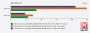 Intel Core i7-820QM: Clarksfield mit 1,73 GHz im Benchmark-Test. (6)