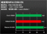 Athlon II X4 versus Phenom II X4 versus Core 2 Quad (1) (19)