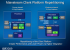 Clarkdale - bei PC Games Hardware bereits getestet (6)